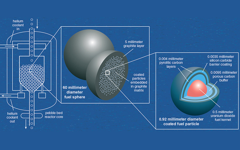 Small modular reactors (SMRs)